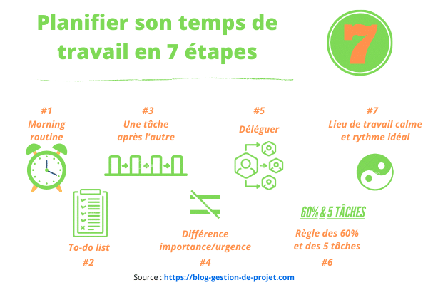 Comment gérer ses tâches et son temps ? - Google Plus